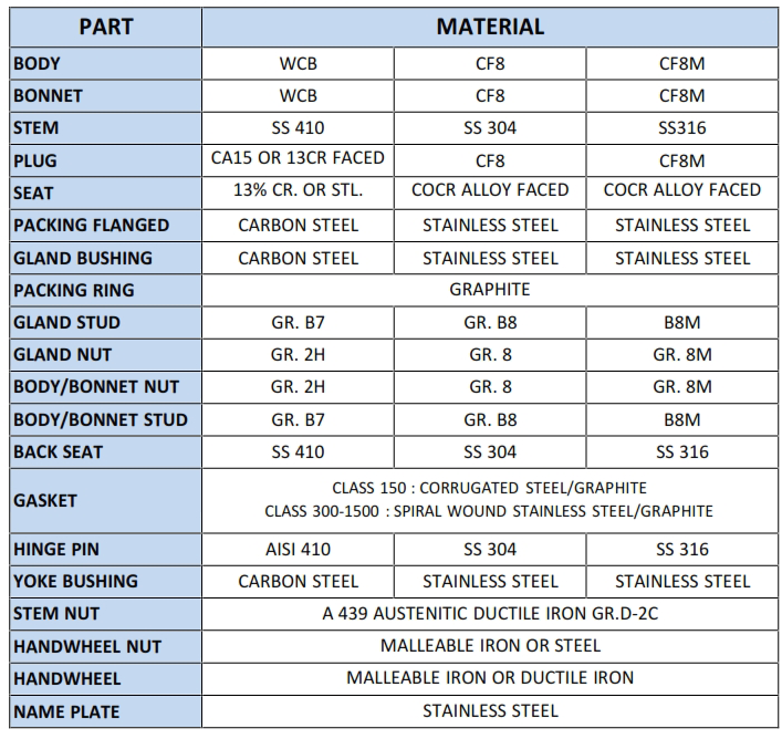 glo-table4