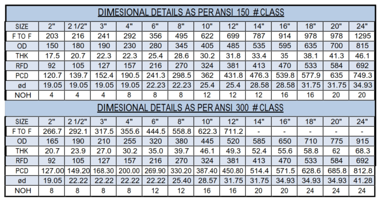 glo-table6