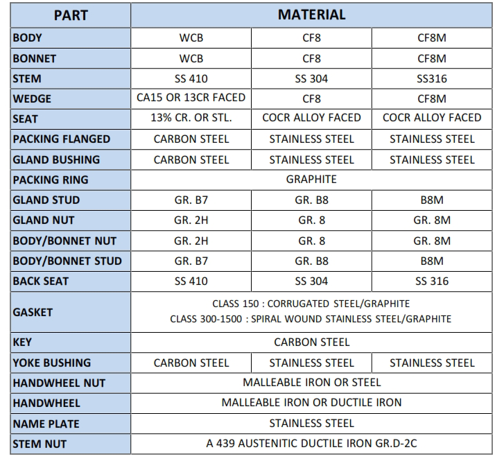 table1.1