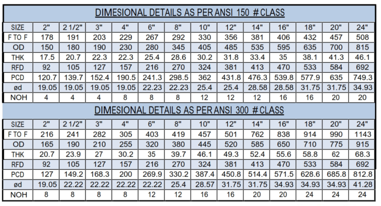table3